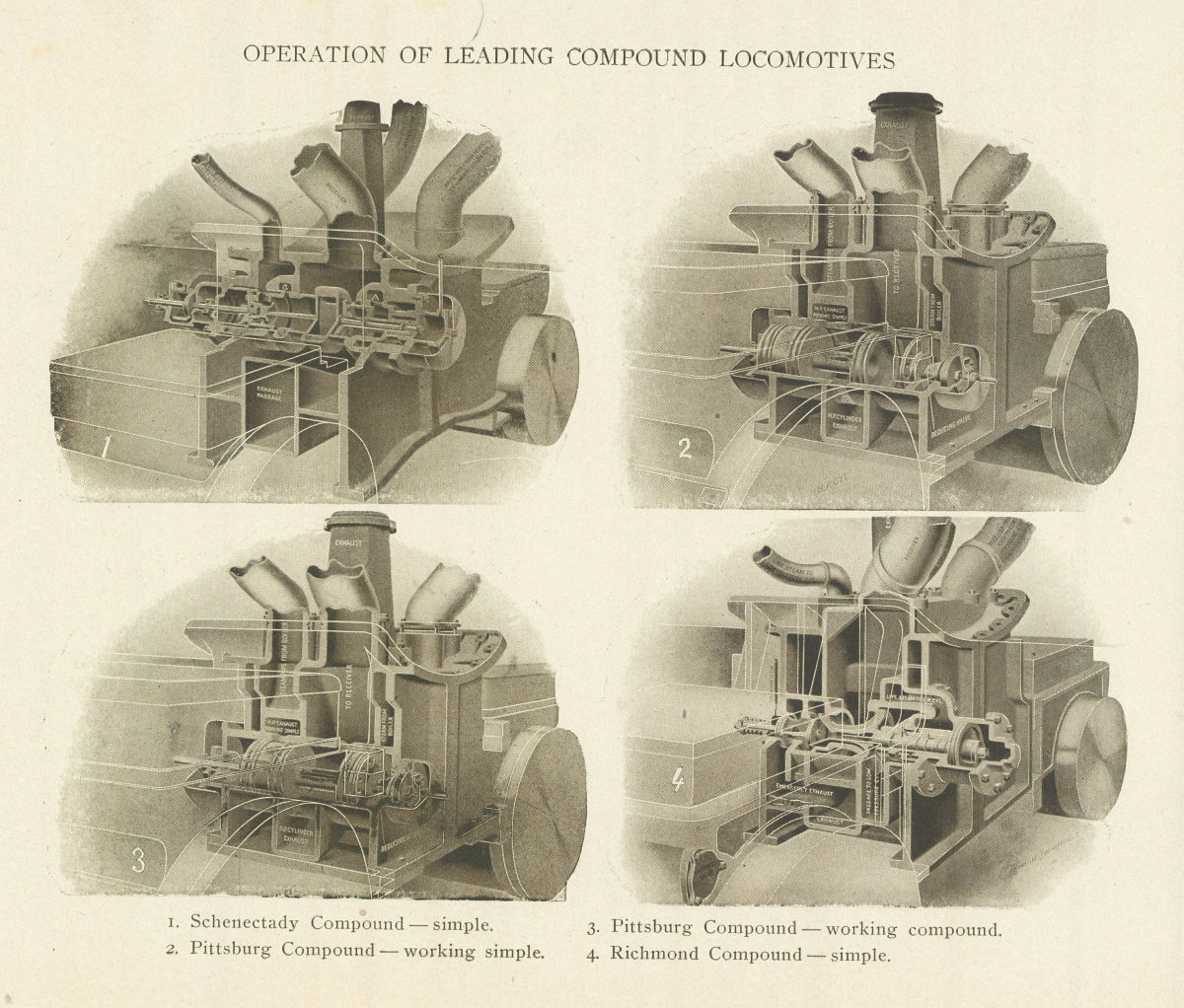 COMPOUND LOCOMOTIVES Schenectady Pittsburg Richmond 1907 old antique print